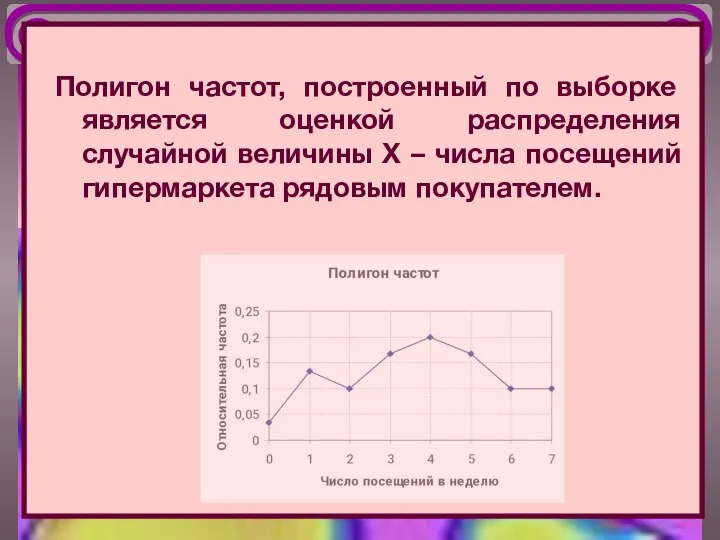 Полигон частот, построенный по выборке является оценкой распределения случайной величины X