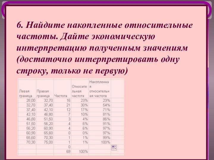 6. Найдите накопленные относительные частоты. Дайте экономическую интерпретацию полученным значениям (достаточно