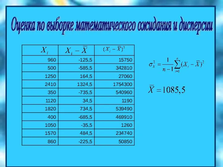 Оценка по выборке математического ожидания и дисперсии