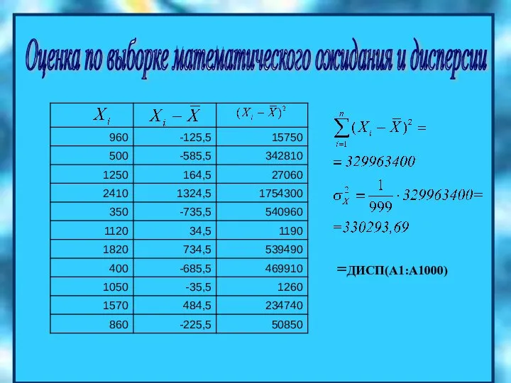 =ДИСП(A1:A1000) Оценка по выборке математического ожидания и дисперсии