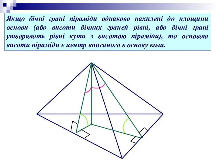 Якщо бічні грані піраміди однаково нахилені до площини основи (або висоти