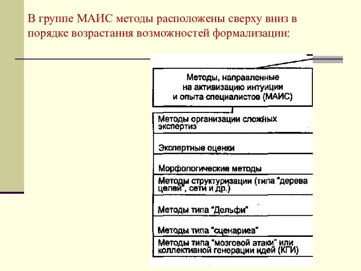 В группе МАИС методы расположены сверху вниз в порядке возрастания возможностей формализации: