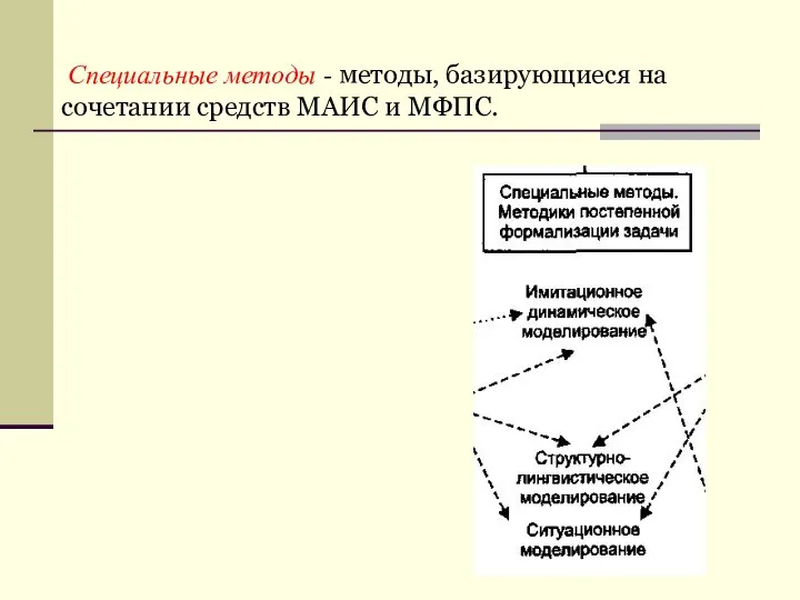 Специальные методы - методы, базирующиеся на сочетании средств МАИС и МФПС.