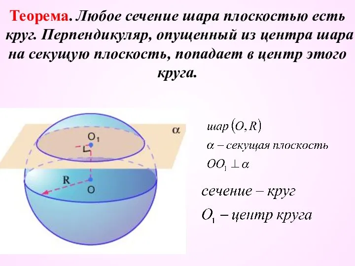 Теорема. Любое сечение шара плоскостью есть круг. Перпендикуляр, опущенный из центра