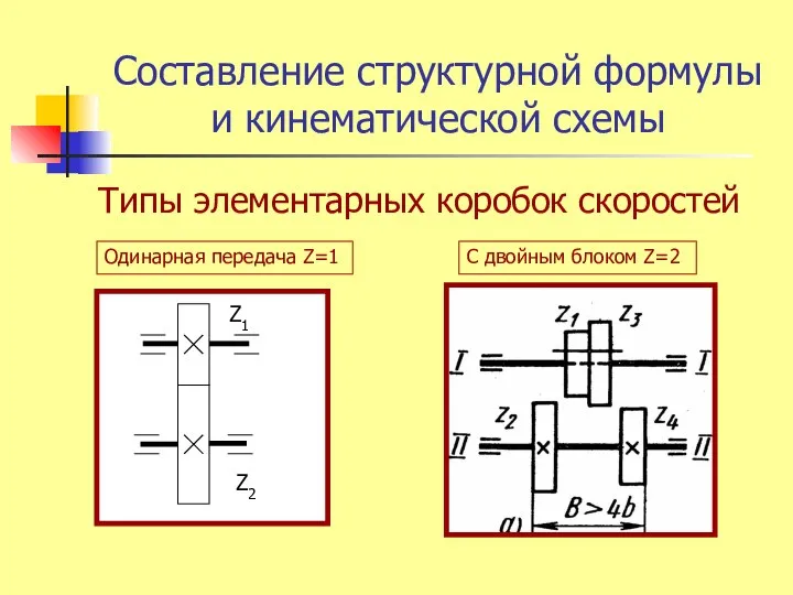Составление структурной формулы и кинематической схемы Типы элементарных коробок скоростей С