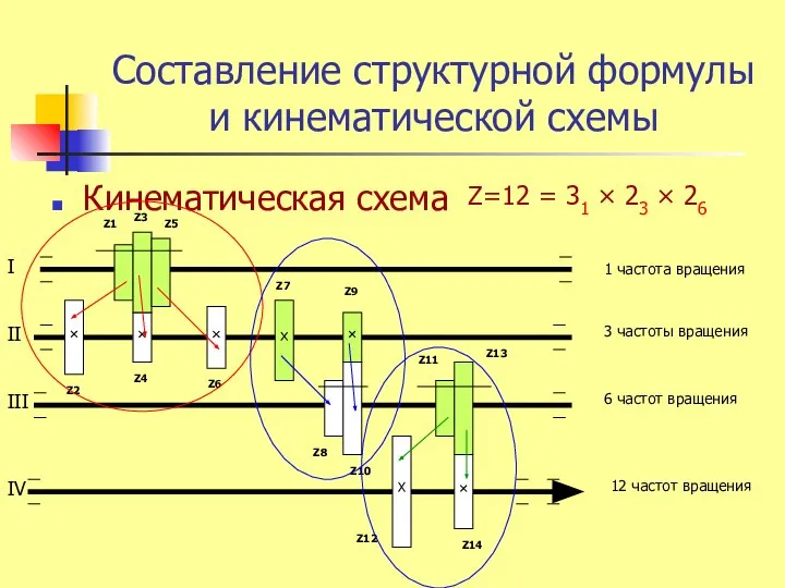 Составление структурной формулы и кинематической схемы Кинематическая схема Z=12 = 31