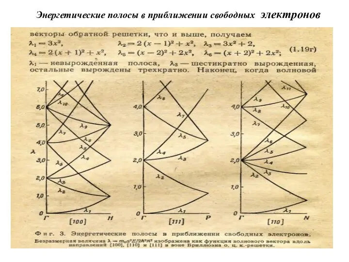 Энергетические полосы в приближении свободных электронов