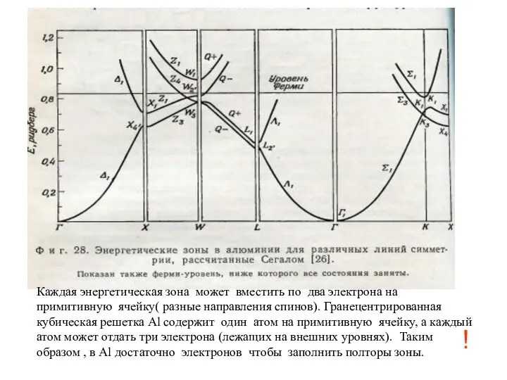 ! Каждая энергетическая зона может вместить по два электрона на примитивную