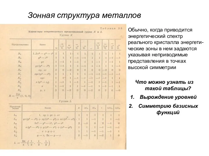 Зонная структура металлов Обычно, когда приводится энергетический спектр реального кристалла энергети-