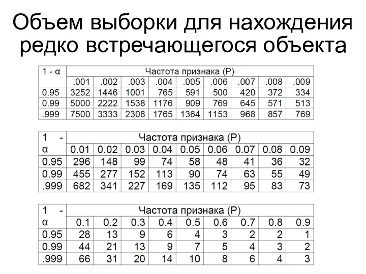 Объем выборки для нахождения редко встречающегося объекта