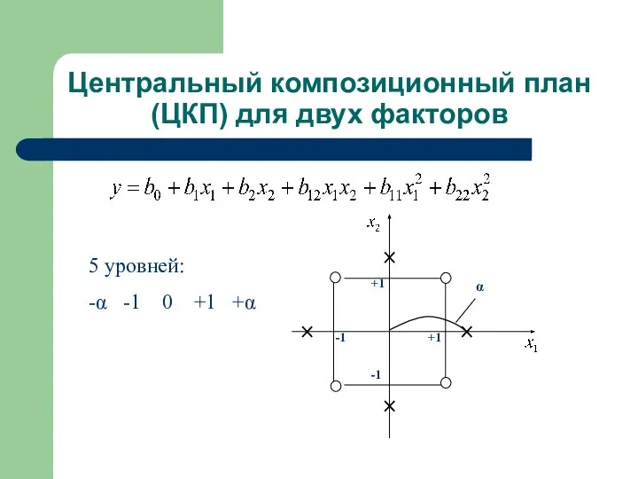 Центральный композиционный план (ЦКП) для двух факторов 5 уровней: -α -1 0 +1 +α