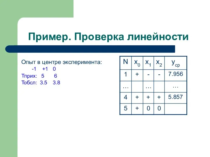 Пример. Проверка линейности Опыт в центре эксперимента: -1 +1 0 Тприх: 5 6 Тобсл: 3.5 3.8