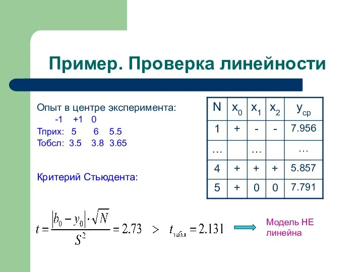 Пример. Проверка линейности Опыт в центре эксперимента: -1 +1 0 Тприх: