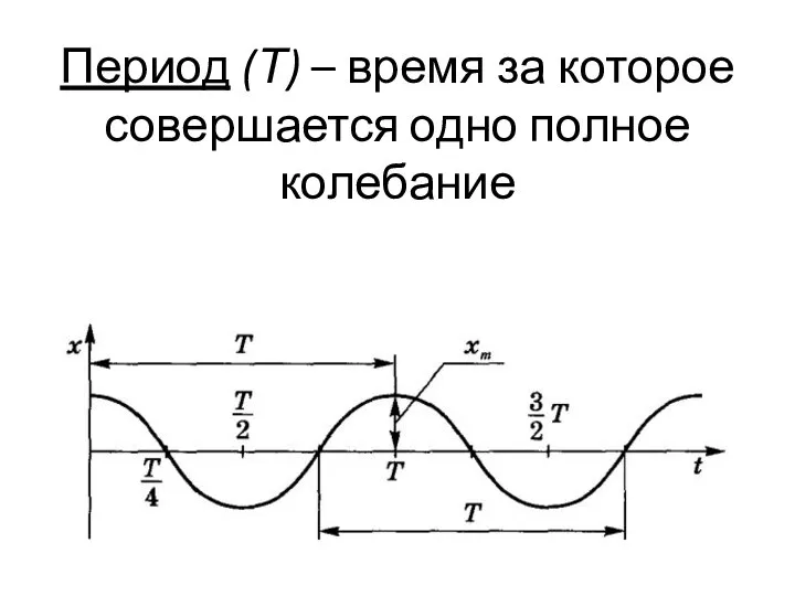 Период (Т) – время за которое совершается одно полное колебание