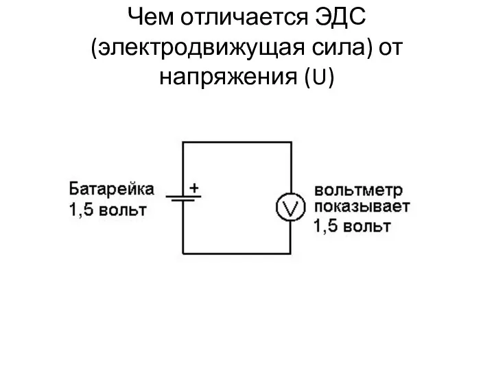 Чем отличается ЭДС (электродвижущая сила) от напряжения (U)