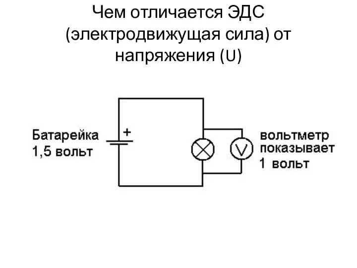 Чем отличается ЭДС (электродвижущая сила) от напряжения (U)