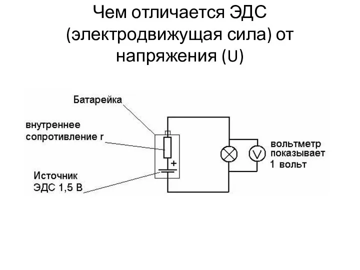 Чем отличается ЭДС (электродвижущая сила) от напряжения (U)