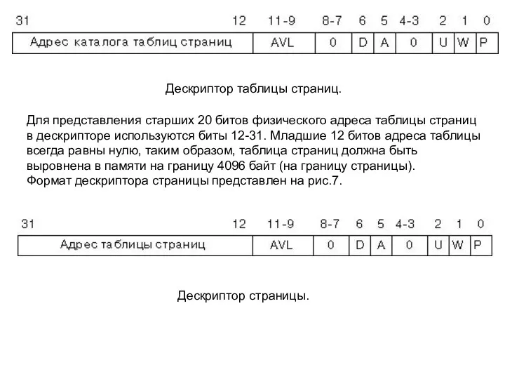 Дескриптор таблицы страниц. Для представления старших 20 битов физического адреса таблицы