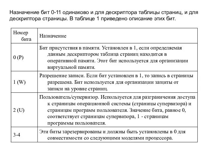 Назначение бит 0-11 одинаково и для дескриптора таблицы страниц, и для