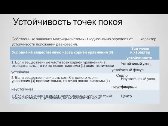 Устойчивость точек покоя Собственные значения матрицы системы (1) однозначно определяют устойчивости