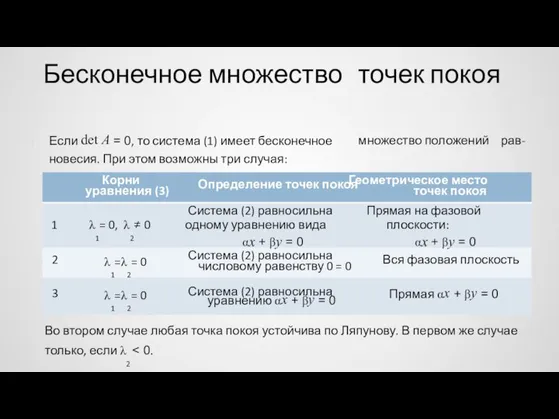 Бесконечное множество точек покоя Если det A = 0, то система