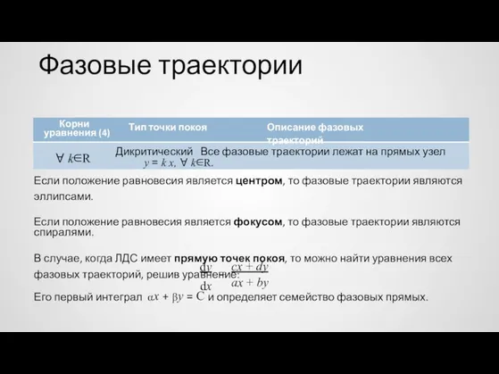 Фазовые траектории Тип точки покоя Описание фазовых траекторий уравнения (4) Если