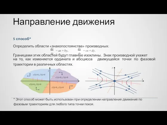 Направление движения 5 способ* Определить области «знакопостоянства» производных: dx dt dy