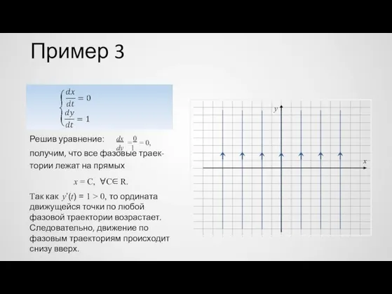 Пример 3 dx 0 Решив уравнение: = = 0, dy 1