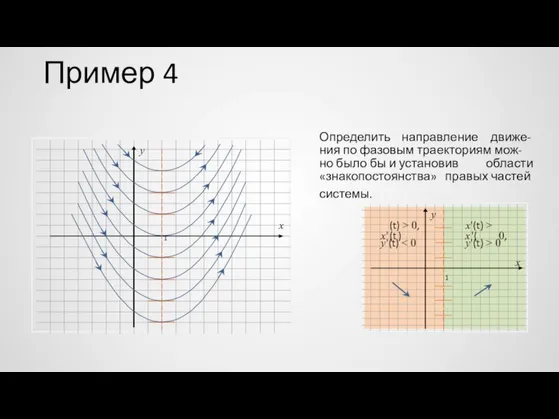 Пример 4 Определить направление движе- y ния по фазовым траекториям мож-