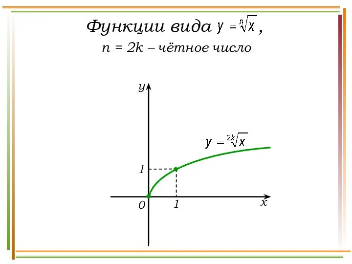 y x 0 1 1 n = 2k – чётное число