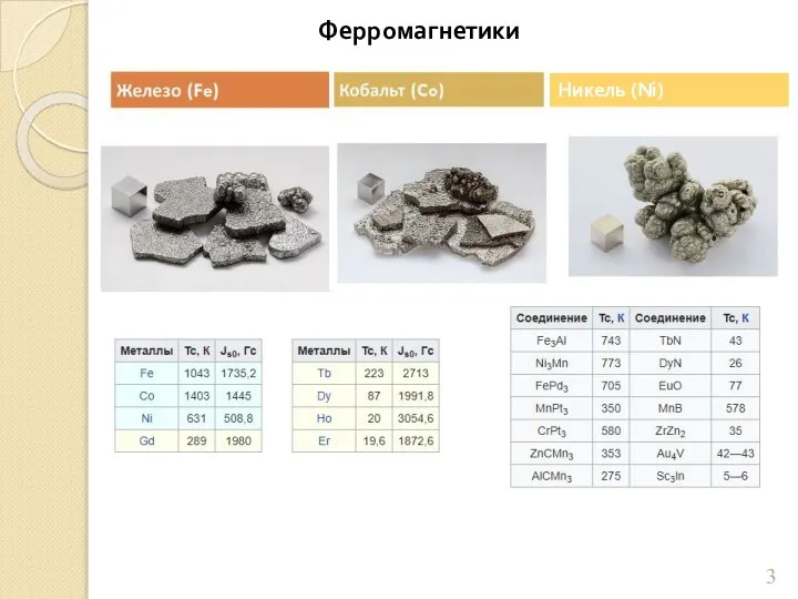 Никель (Ni) Ферромагнетики