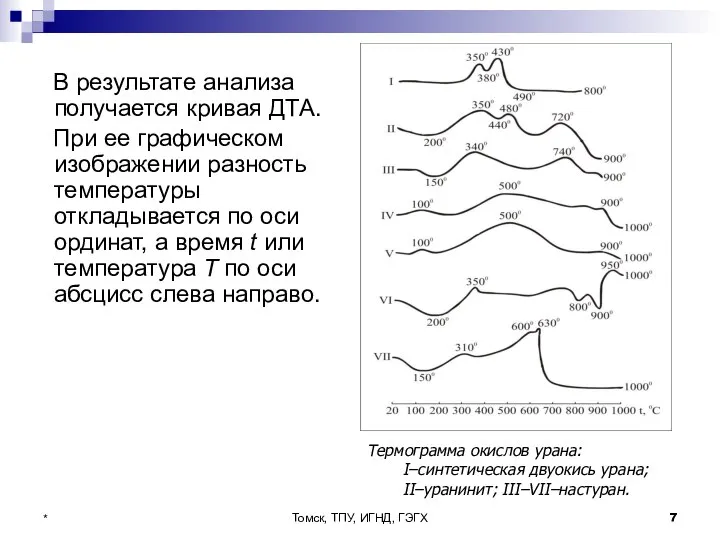 Томск, ТПУ, ИГНД, ГЭГХ * В результате анализа получается кривая ДТА.