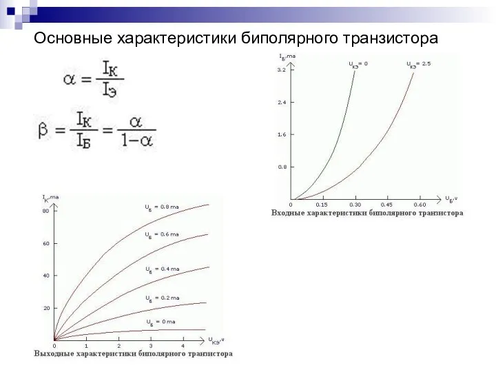 Основные характеристики биполярного транзистора