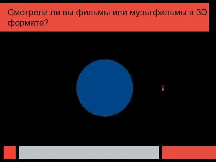 Смотрели ли вы фильмы или мультфильмы в 3D формате?