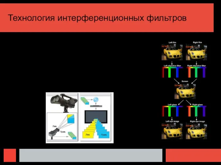 Технология интерференционных фильтров Технология Dolby 3D формирует для каждого глаза изображения