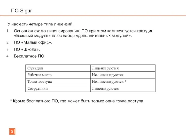 ПО Sigur У нас есть четыре типа лицензий: Основная схема лицензирования.