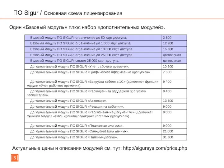 ПО Sigur / Основная схема лицензирования Один «Базовый модуль» плюс набор