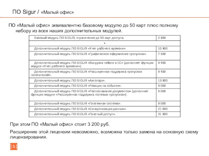 ПО Sigur / «Малый офис» ПО «Малый офис» эквивалентно базовому модулю