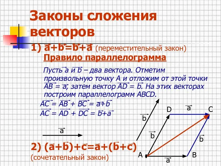 Законы сложения векторов 1) а+b=b+a (переместительный закон) Правило параллелограмма Пусть а