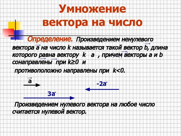Умножение вектора на число Определение. Произведением ненулевого вектора а на число