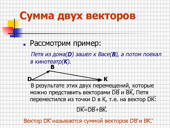 Сумма двух векторов Рассмотрим пример: Петя из дома(D) зашел к Васе(B),