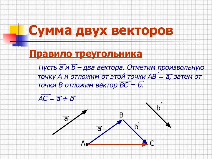 Сумма двух векторов Правило треугольника Пусть а и b – два