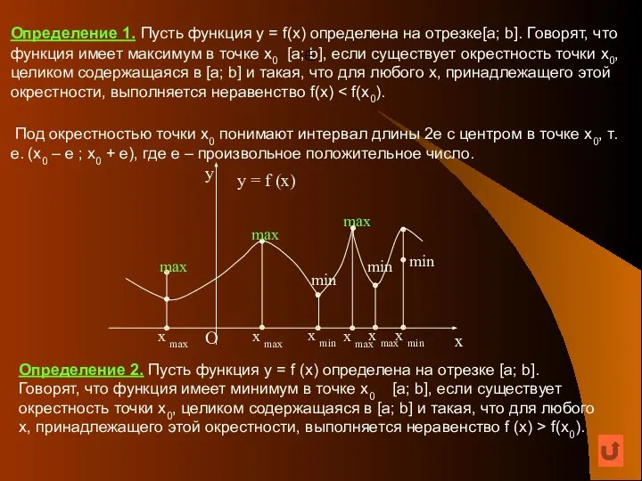 Определение 1. Пусть функция y = f(x) определена на отрезке[a; b].