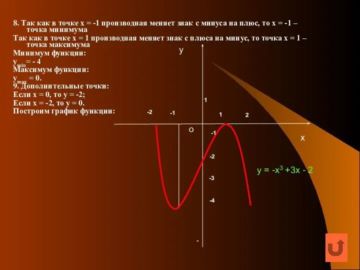 8. Так как в точке х = -1 производная меняет знак