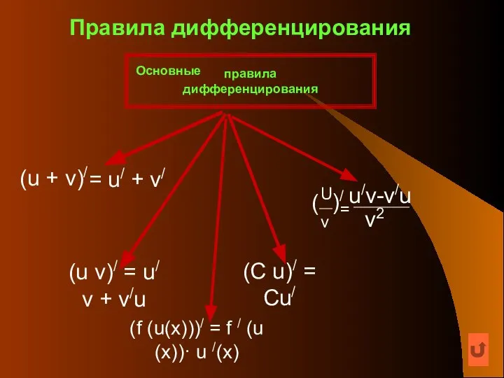 Правила дифференцирования (u v)/ = u/ v + v/u (C u)/