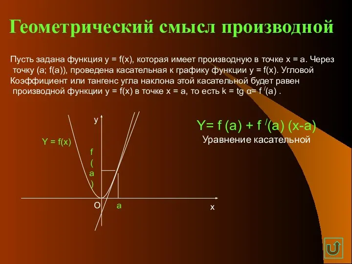 Геометрический смысл производной Пусть задана функция y = f(х), которая имеет