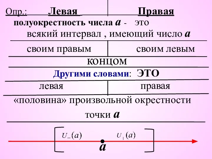 Опр.: Левая Правая полуокрестность числа а - это всякий интервал ,