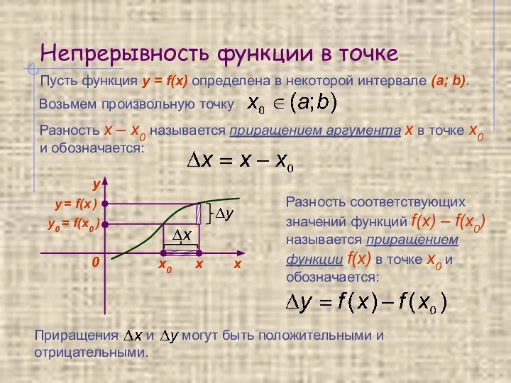 Непрерывность функции в точке Пусть функция y = f(x) определена в