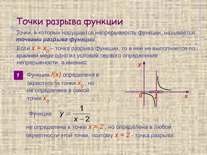 Точки разрыва функции Точки, в которых нарушается непрерывность функции, называется точками