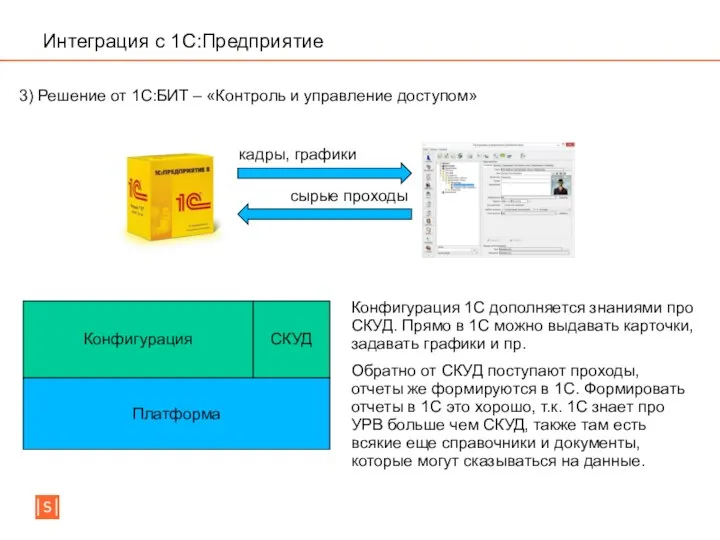 Интеграция с 1C:Предприятие 3) Решение от 1С:БИТ – «Контроль и управление